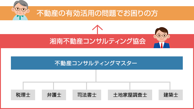 サポート体制